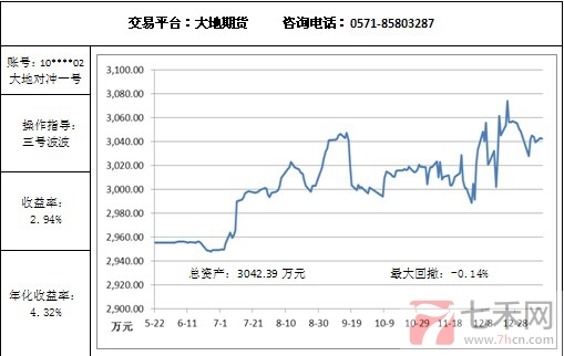 大地對沖1.13.jpg