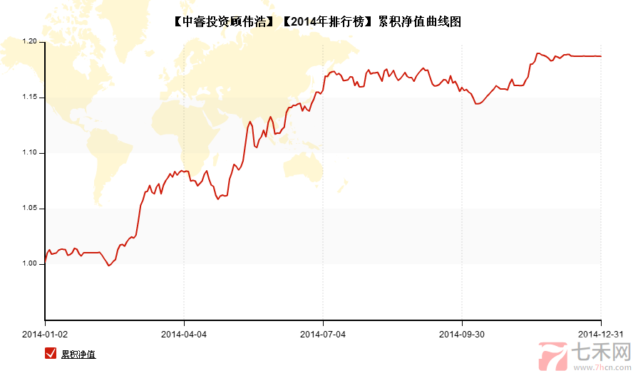 2014私募榜第三中睿投資顧偉浩.png