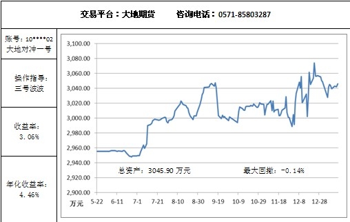 大地對沖1.15.jpg