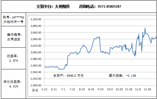 大地對(duì)沖1.16.png