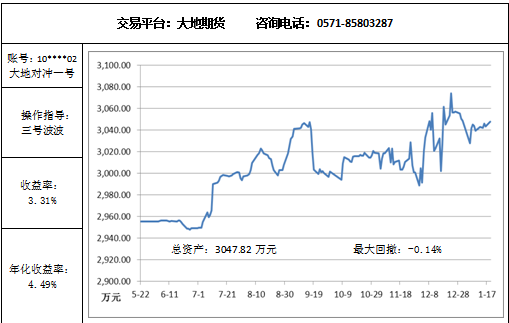 大地對沖1.19.png