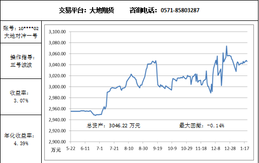 大地對沖1.20.png