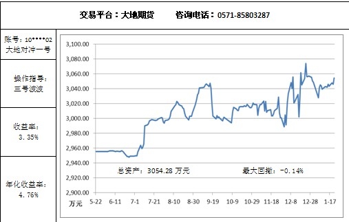 大地對(duì)沖1.21.jpg