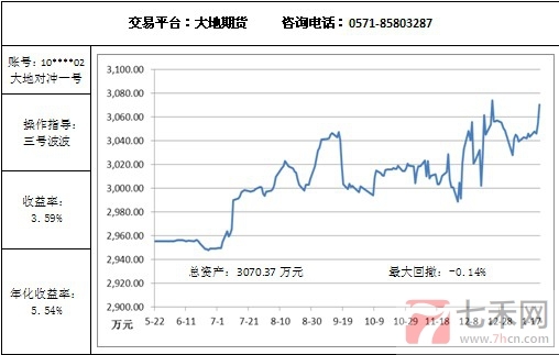 大地對沖1.22.jpg