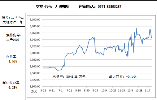 大地對沖1.26.png