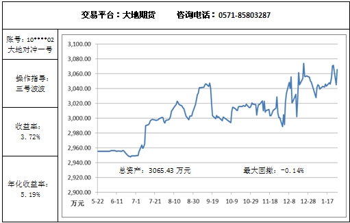 大地對沖1.27.jpg