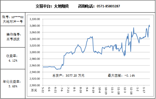 大地對沖1.30.png