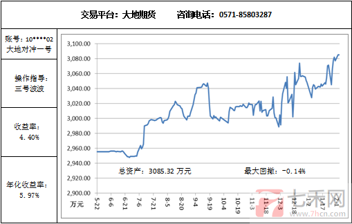 大地對(duì)沖2.3.png