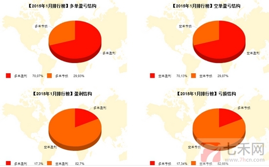 nEO_IMG_私募月報(bào)1月多空盈虧結(jié)構(gòu).jpg