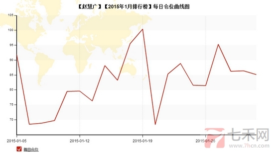 nEO_IMG_私募月報(bào)1月趙慧廣每日倉(cāng)位.jpg