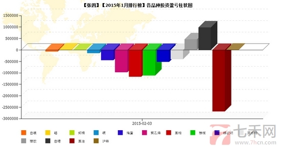 nEO_IMG_私募月報(bào)1月張四品種盈虧.jpg