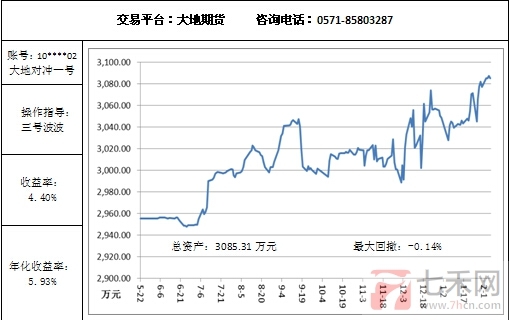 大地對沖2.5.jpg