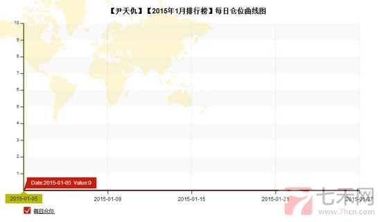 nEO_IMG_私募月報(bào)1月尹天仇每日倉(cāng)位.jpg