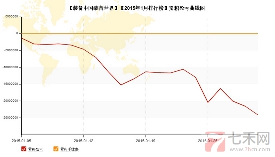 nEO_IMG_私募月報(bào)1月裝備世界累計(jì)贏虧.jpg