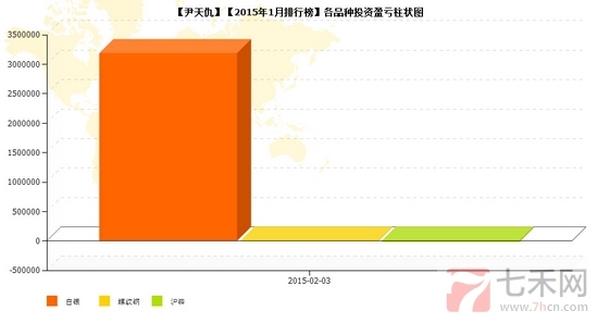 nEO_IMG_私募月報(bào)尹天仇品種盈虧.jpg