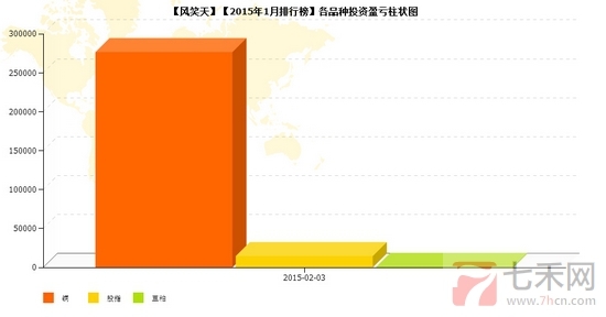 nEO_IMG_私募月報(bào)1月風(fēng)笑天品種盈虧.jpg