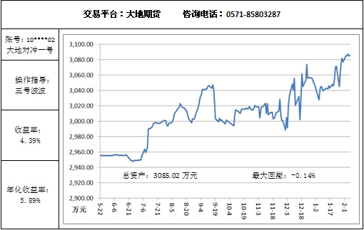 大地對沖2.6.jpg