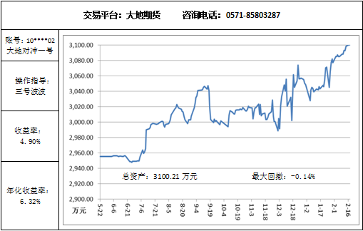 大地對(duì)沖2.17.png