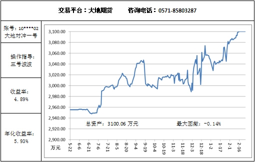 大地對沖2.25.jpg