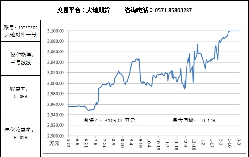 大地對沖3.3.jpg