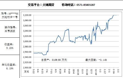 大地對沖3.4.jpg