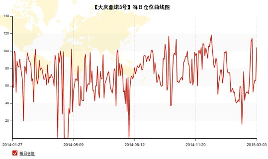 QQ截圖20150305143430.jpg