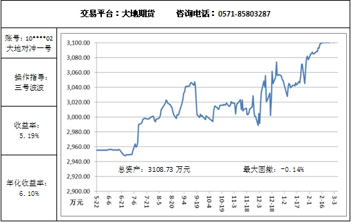 大地對沖3.6.jpg