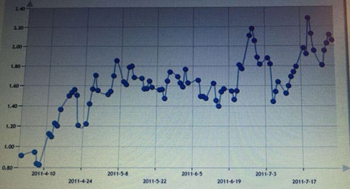 2011年期貨日報重量組.jpg