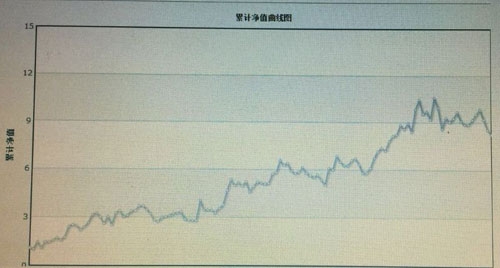 2013年期貨日報輕量組第9名.jpg