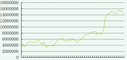 2014年1-3月資金權(quán)益圖468萬-1457萬.jpg