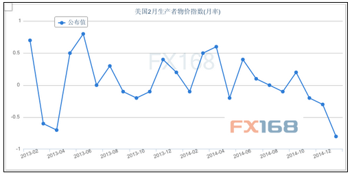 QQ截圖20150313101035.png