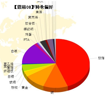 恩萌投資20150311-3.jpg