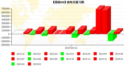 恩萌投資20150311-7.jpg