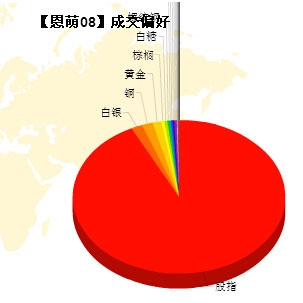 恩萌投資20150311-2.jpg