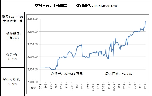 大地對沖3.18.jpg