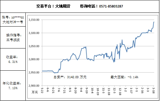 大地對沖3.19.jpg