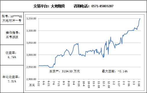 大地對沖3.23.png