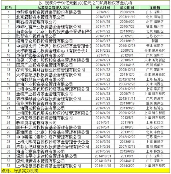 EO_IMG_私募基金業(yè)績規(guī)模排名6.jpg