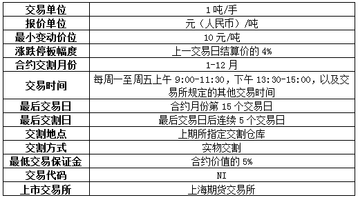 鎳期貨合約細則.png