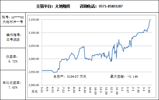 大地對沖3.26.png