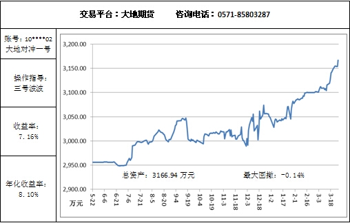 大地對沖3.27.jpg