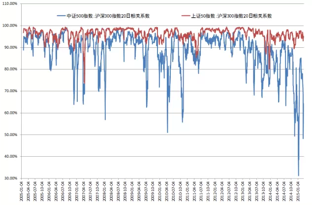 兩期指合約專題2.png