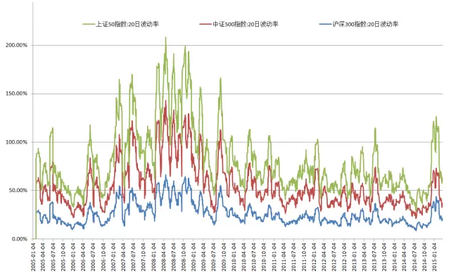 兩期指合約專題3.png