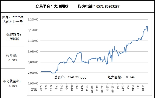 大地對沖4.1.jpg