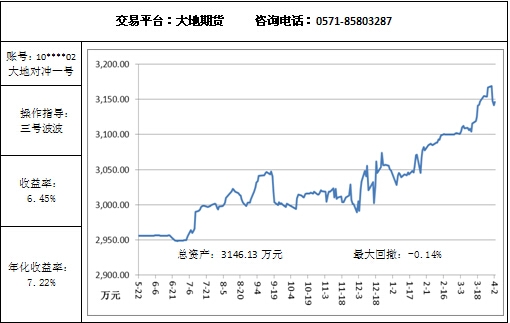 大地對沖4.2.jpg