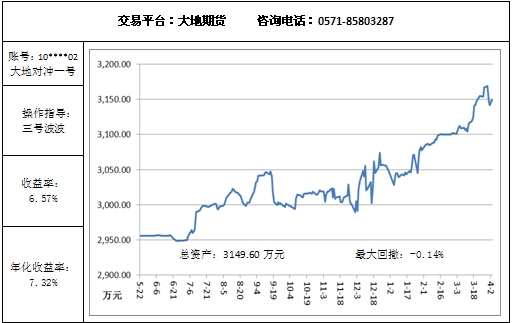 大地對沖4.3.jpg