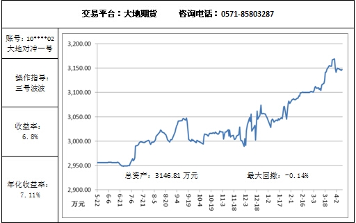 大地對沖4.9.jpg