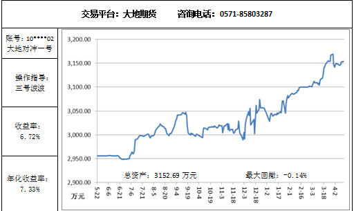 大地對(duì)沖4.13.png