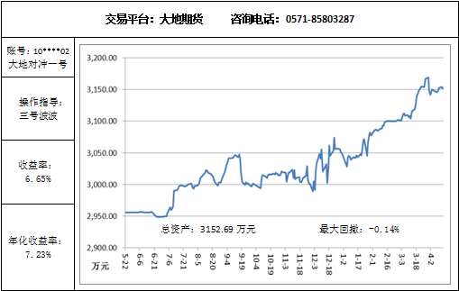 大地對(duì)沖4.14.png