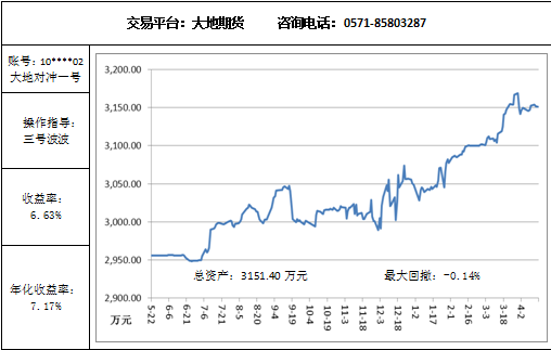 大地對(duì)沖4.16.png